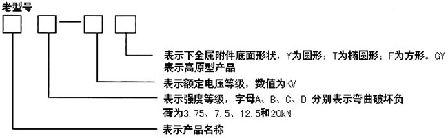 ZL-10/16户内联合胶装支柱绝缘子