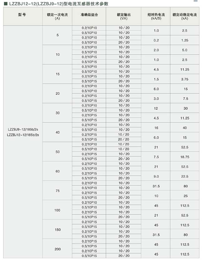 LZZBJ12-12全封闭式电流互感器