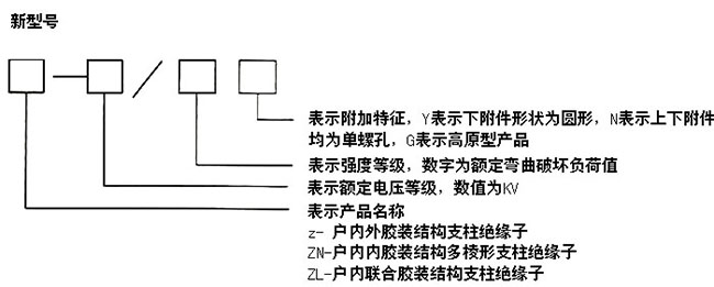 ZN-10/8户内内胶装支柱绝缘子